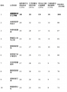 短板揭露：套餐内可选品牌和款